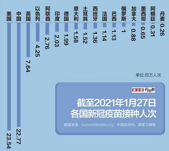 我国有多少人得了新冠病毒