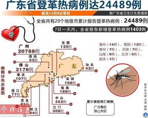 中国哪个省的疫情最严重?目前疫情最亚重的城市