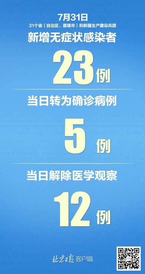 31省区市新增无症状感染者161例31省区市新增55例无症状感染