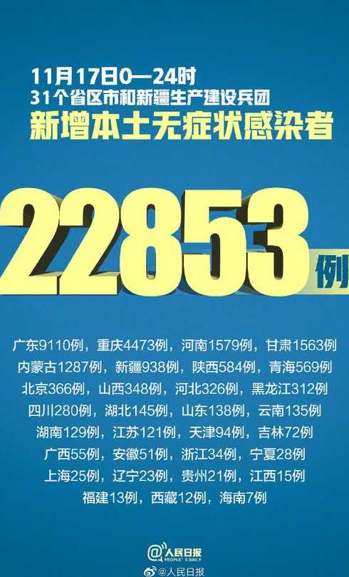 31省区市新增确诊42例