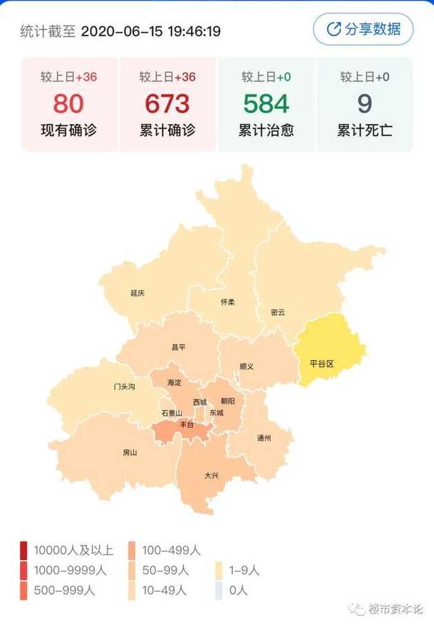 北京的疫情严峻,北京现在有哪些地区属于中高风险地区?