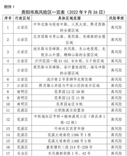 2022年5月13日北京中高风险地区最新名单