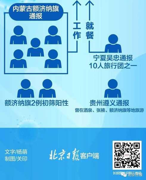 31省新增本土26例分布7省市什么叫