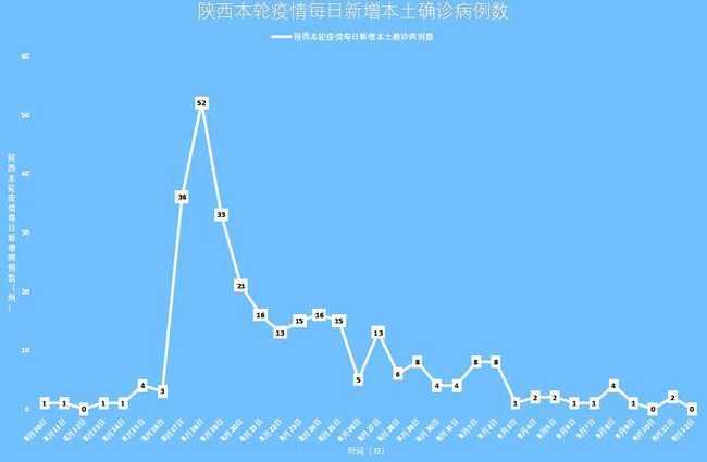 2022年西安本轮疫情的源头