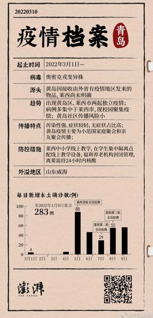 青岛疫情源头在哪