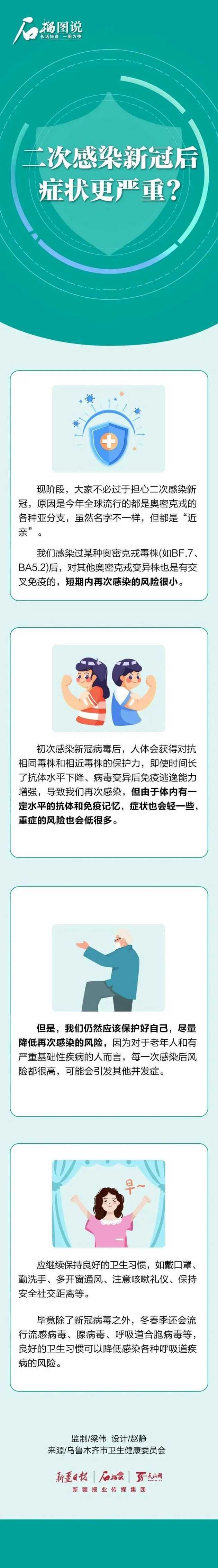 二次感染新冠之后会发生什么?