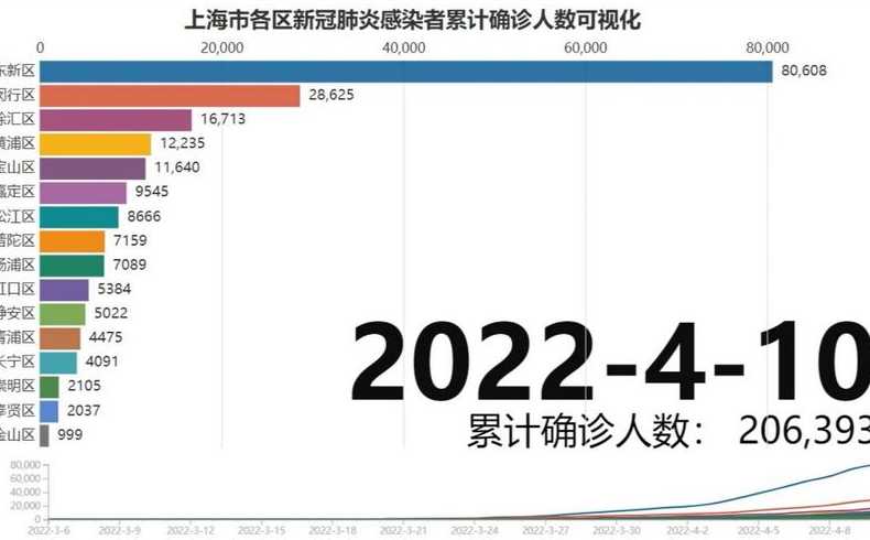 上海二次疫情分别是什么时间