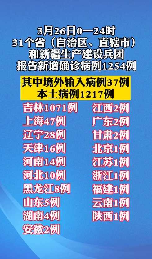 31省新增本土26例分布7省市什么叫