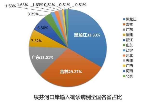 中俄陆路边境口岸人员通道全部关闭