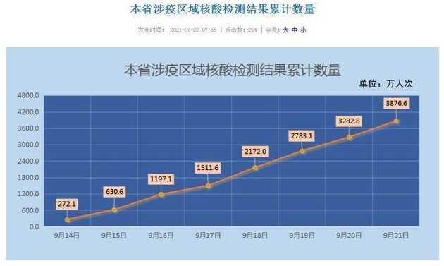 2022年11月13日福建省新增本土确诊病例17例(厦门9例)