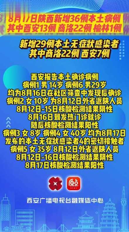 10月24日陕西新增17例本土确诊比例和69例本土无症状