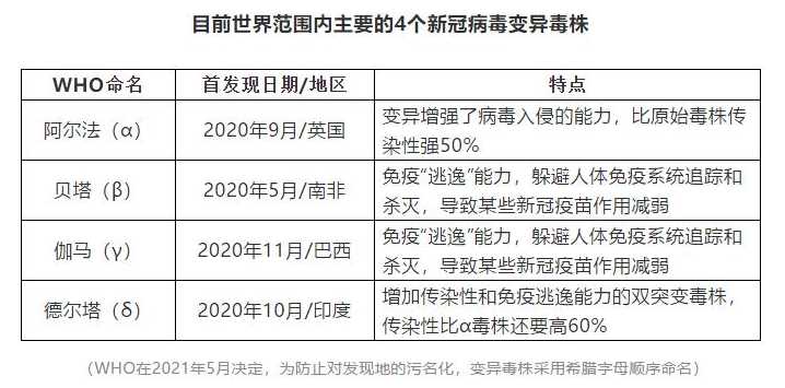 西安本轮疫情由德尔塔变异毒株引起的,其源头来自哪里?