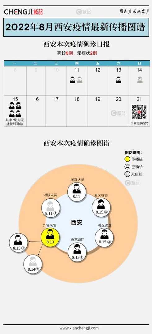 西安疫情为什么会发展这么严重?