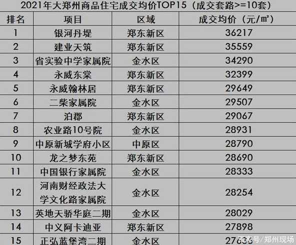 2022郑州出行最新政策