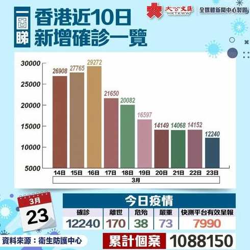 上海对达到社会面基本清零的区实施有限开放,当地的疫情何时会出现拐点...