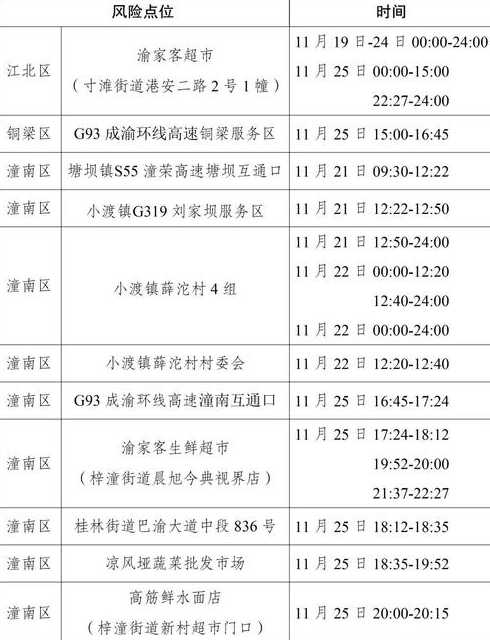 11月27日上海新增病例居住地一览