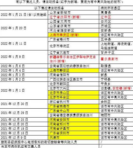 31省份新增6例本土确诊,在辽宁、云南,这些确诊者的活动轨迹是怎样的...