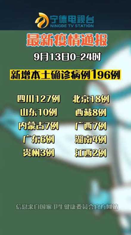 31省区市新增确诊33例含本土13例