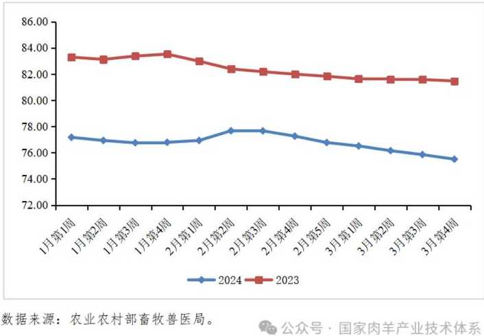 上海解封时间将延后,上海疫情的拐点会在什么时候出现?