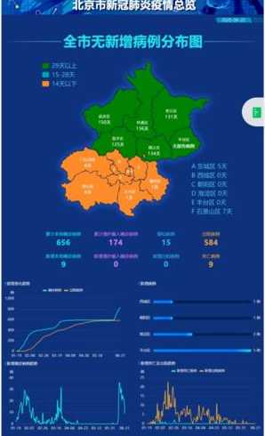 北京疫情恢复情况,北京疫情什么时候结束恢复正常