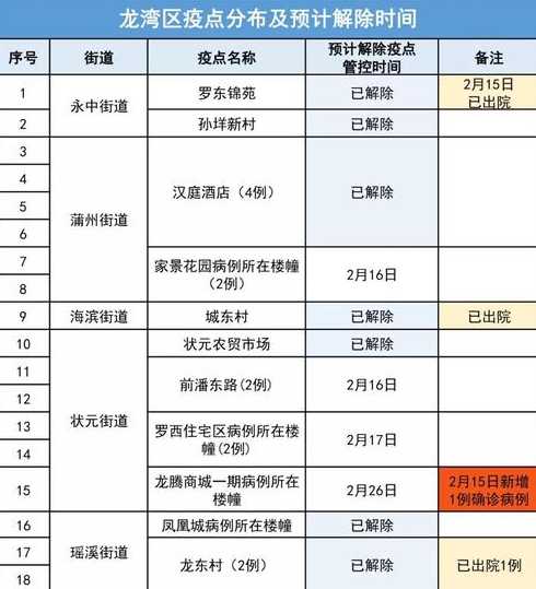 南京市最新疫情解封时间是几号