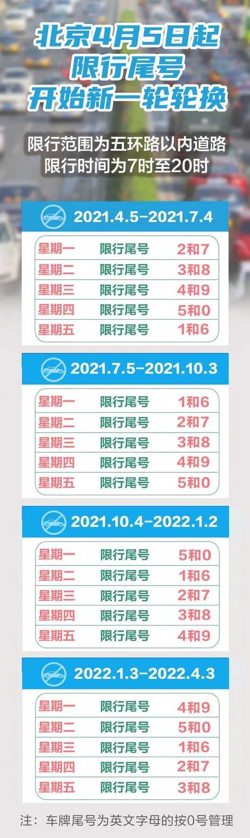 2021北京限号11月新规是怎么规定的