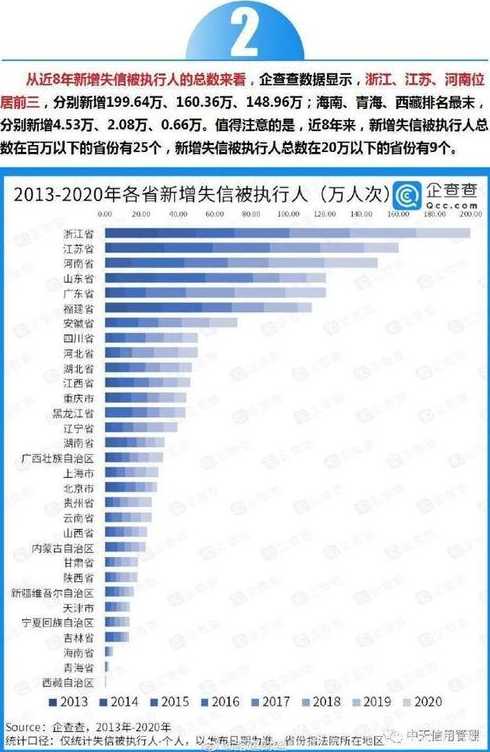 31省份新增本土250+626费怎么读