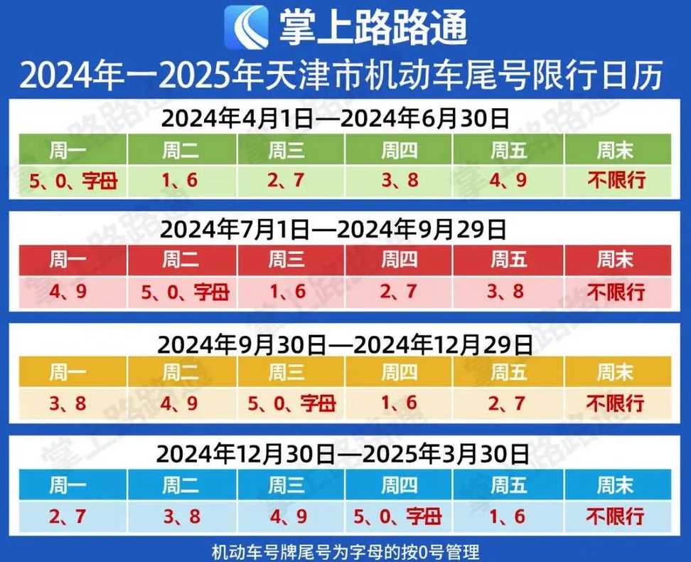 成都限行时间新规2024