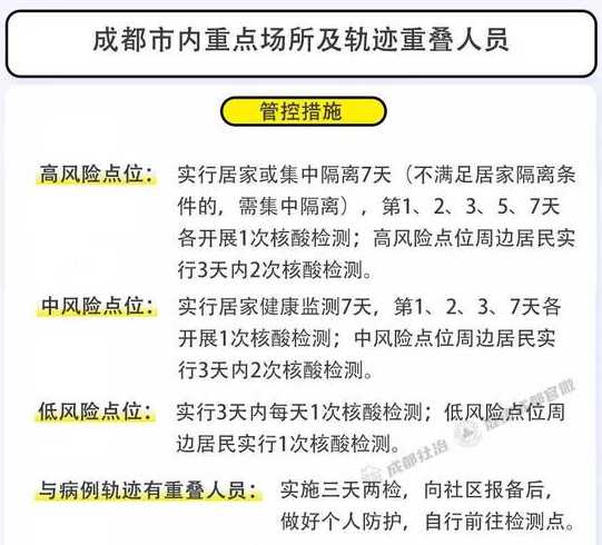 北京3地升级高风险1地中风险,当地的疫情管控措施是怎样的?