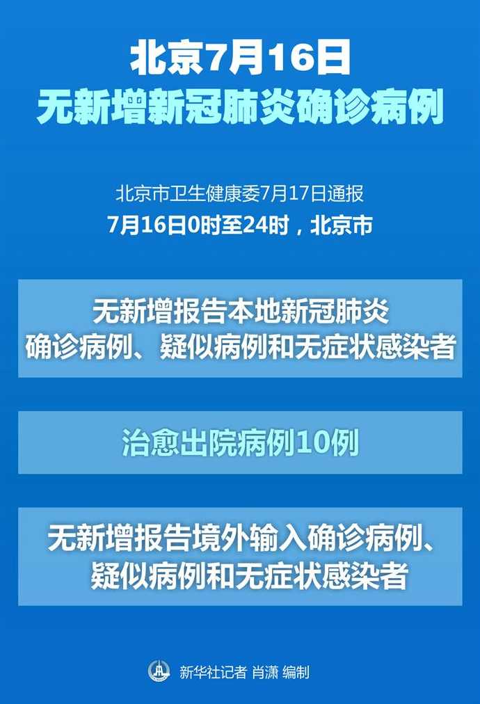 10月15日0时至15时北京新增本土新冠肺炎病毒感染者7例通报