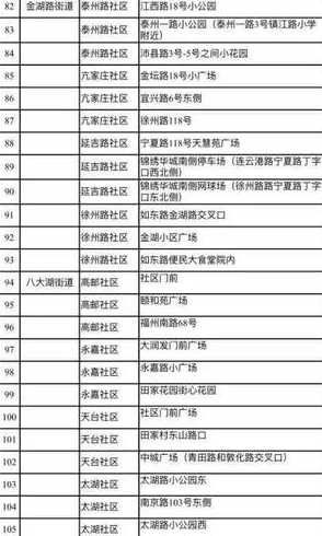 青岛高风险区有多少个