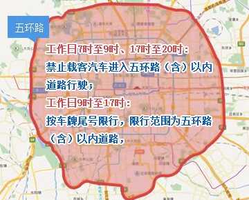 北京外地车限行时能出去吗?