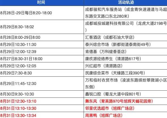 四川疫情最新消息新增病例活动轨迹一览