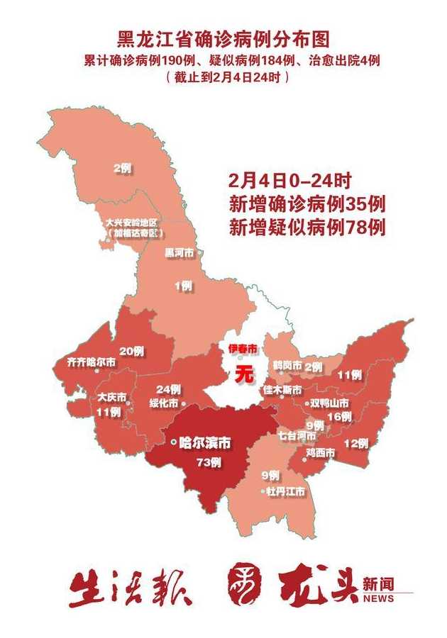 黑龙江新增本土确诊病例10例,当地针对这一情况采取了什么措施?