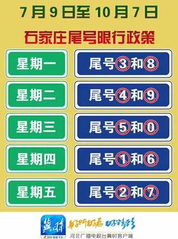 石家庄限号2022最新限号时间