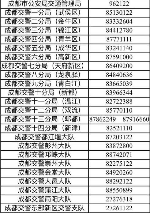 成都车辆限号2022最新限号时间