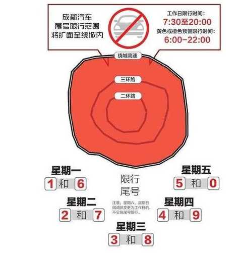 成都限号2022最新限号规定