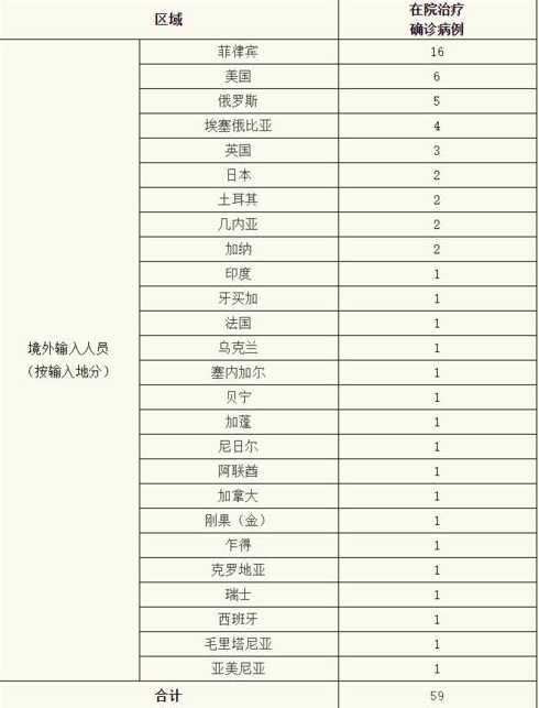 上海新增2例境外输入详情