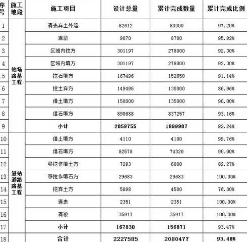 铁路专用线委托铁路局代管的具体明细和费用