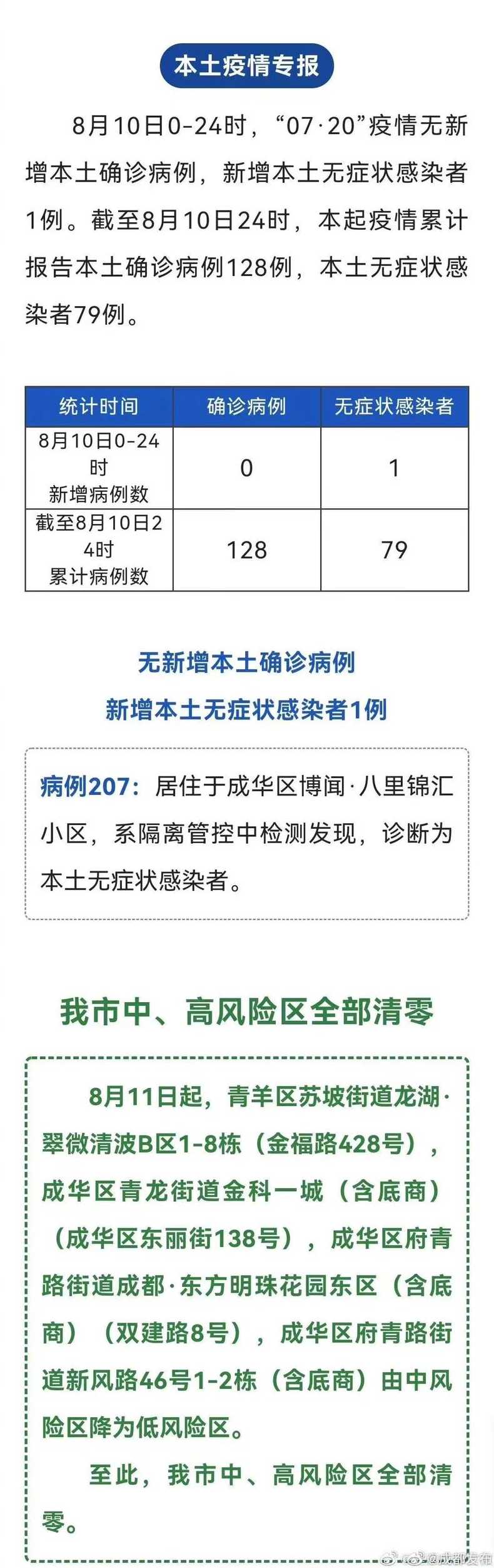 11月9日0时至24时南京新增本土确诊病例1例+本土无症状感染者1例