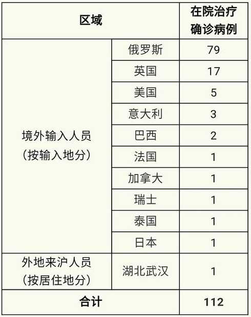 昨日新增无症状是是闸北区还是静安区