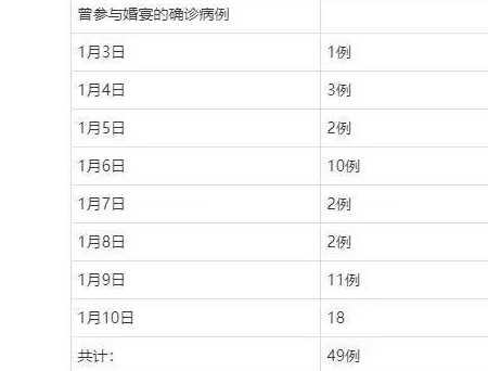 31个省市新增确诊49例,是本土病例还是外来病例?