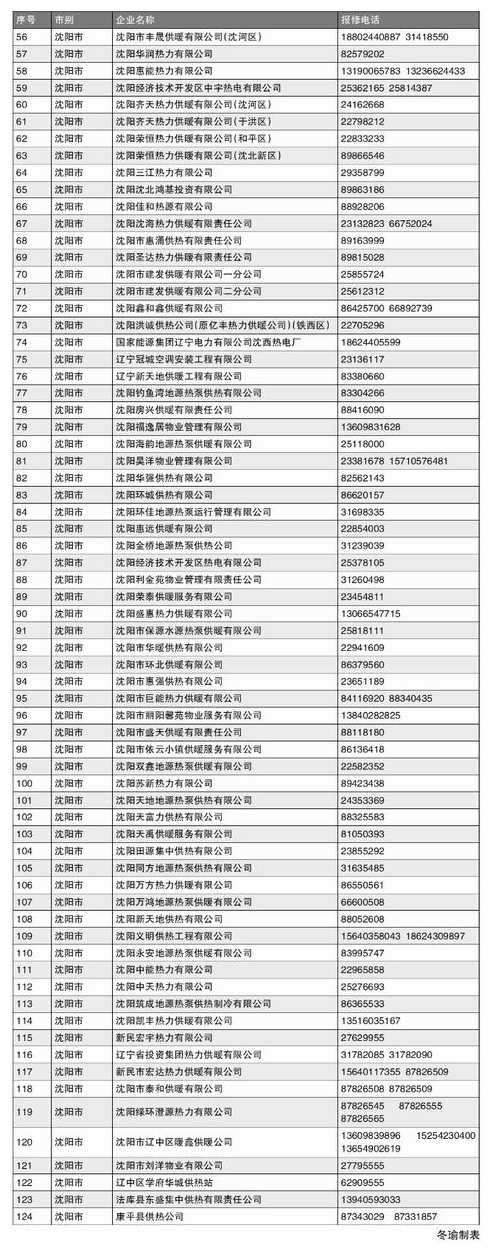 沈阳防疫中心24小时电话号码