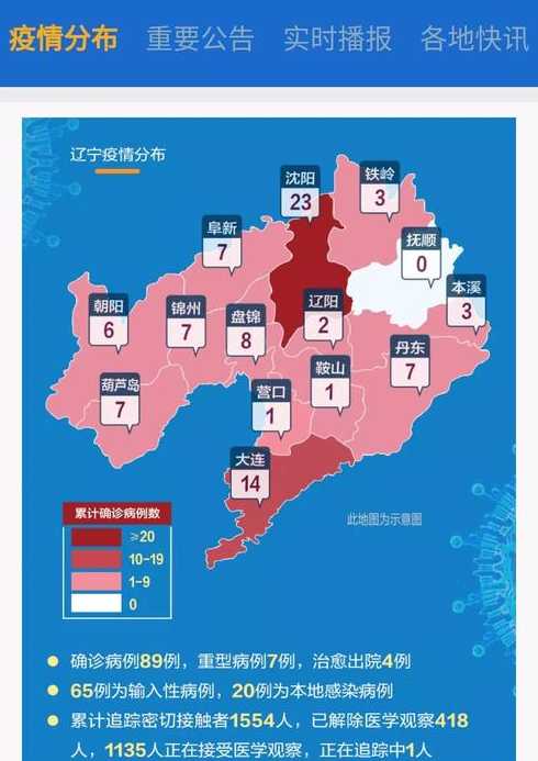 辽宁疫情最新情况都在哪个城市