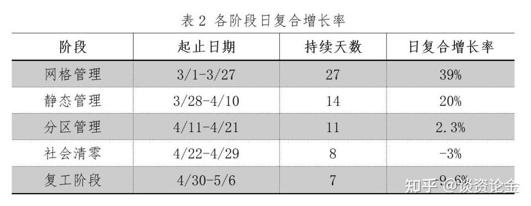 上海疫情的前世今生——回顾、分析和比较