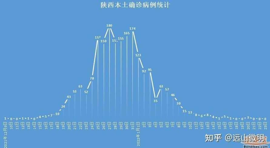 吉林新增无症状感染者7例,他们的流调轨迹是怎样的?