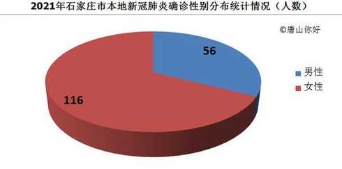 石家庄初步推测确诊者感染来源,确诊者感染来源究竟是什么?