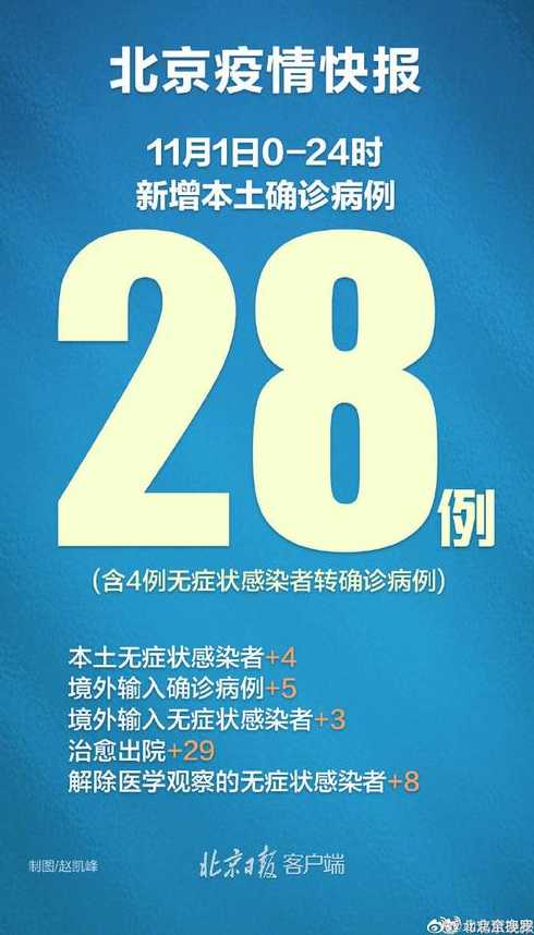 北京疫情最新情况今天,北京社会面疫情最新情况北京市疫情最新情况