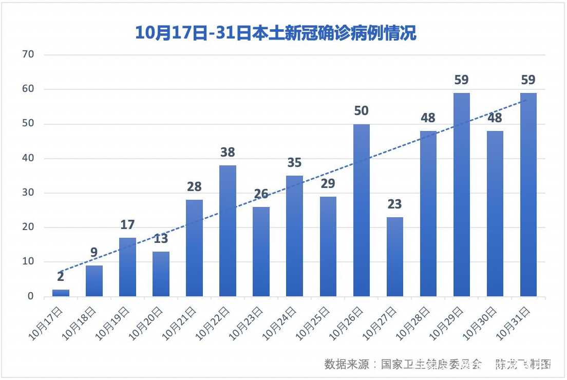 黑龙江疫情源头在哪里