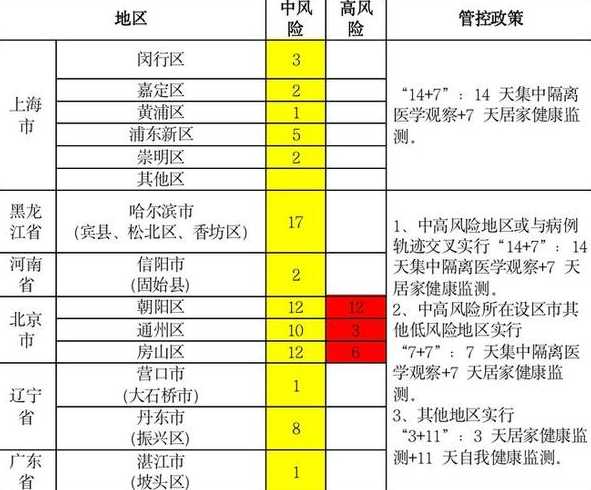 江苏疫情中高风险地区最新名单(更新中)